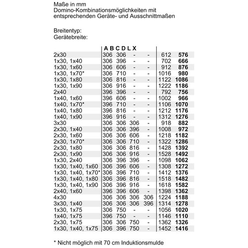 PKF375FP2E Bosch Domino Elektrokochfeld autark Produktbild Additional View 6 L