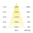 12261073 Brumberg Basic LED 350mA Produktbild Additional View 3 S