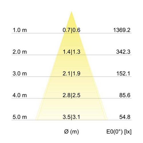 12261073 Brumberg Basic LED 350mA Produktbild Additional View 3 L