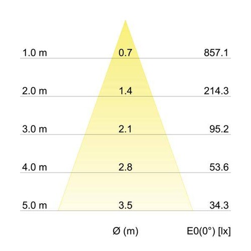 12062173 Brumberg LED Deckenstrahler 6,2W 3000K Produktbild Additional View 2 L