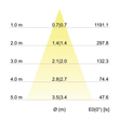 33353253 Brumberg LED Einbaustrahler 230V,6W,3000K,IP65 Produktbild Additional View 2 S