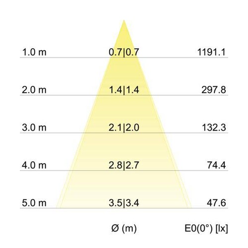 33353253 Brumberg LED Einbaustrahler 230V,6W,3000K,IP65 Produktbild Additional View 2 L