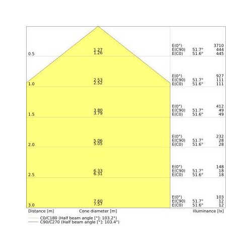 4058075091511 Ledvance DL ALU DN200 25W/4000K WT IP44 Produktbild Additional View 3 L