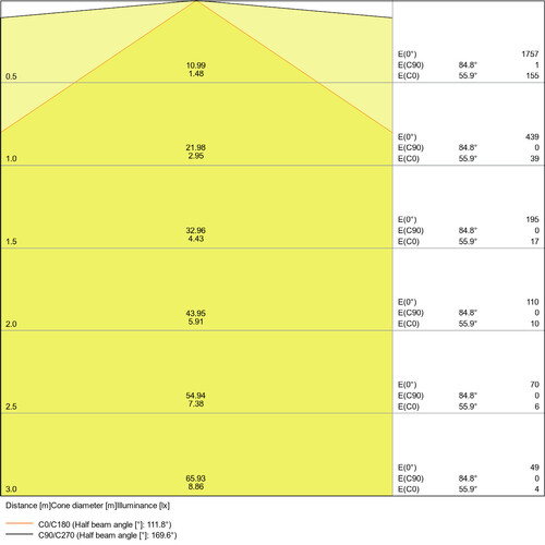 4058075099753 Ledvance LN COMP BATTEN 1200 20W/4000K Lichtleiste Produktbild Additional View 3 L