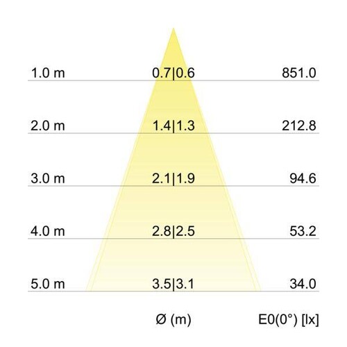 12461073 Brumberg LED Einbaustrahler 350mA,6W,d2w,weiss Produktbild Additional View 2 L