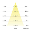 12353073 Brumberg LED Einbaustrahler 350mA,6W,3000K,IP65 Produktbild Additional View 2 S