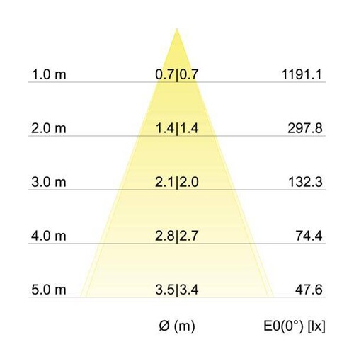 12353073 Brumberg LED Einbaustrahler 350mA,6W,3000K,IP65 Produktbild Additional View 2 L