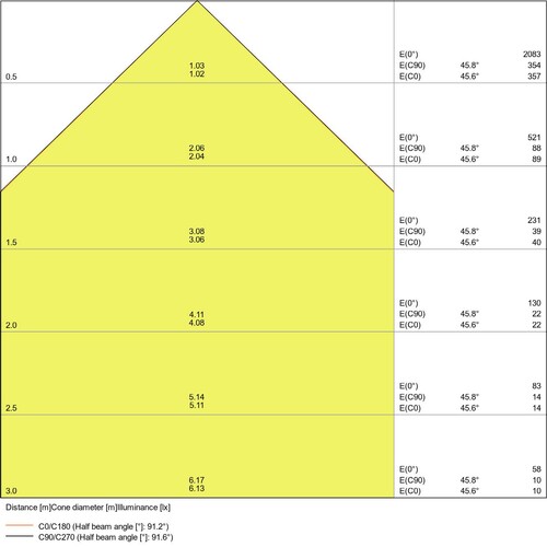 4058075420908 Ledvance FL PFM 10W/4000K SYM 100 WT Produktbild Additional View 2 L