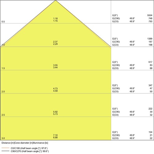 4058075421110 Ledvance FL PFM 30W/3000K SYM 100 WT Produktbild Additional View 2 L