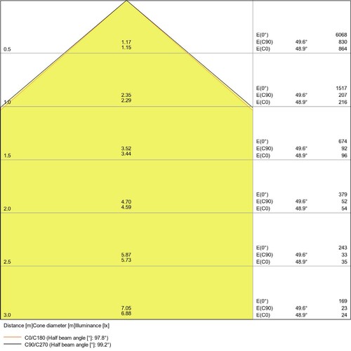 4058075421165 Ledvance FL PFM 30W/4000K SYM 100 WT Produktbild Additional View 2 L