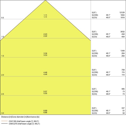 4058075422445 Ledvance FL PFM 65W/3000K SYM 100 BK Produktbild Additional View 2 L