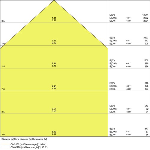 4058075422483 Ledvance FL PFM 65W/6500K SYM 100 BK Produktbild Additional View 2 L