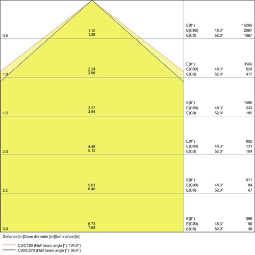 4058075422506 Ledvance FL PFM 80W/3000K SYM 100 BK Produktbild Additional View 2 L