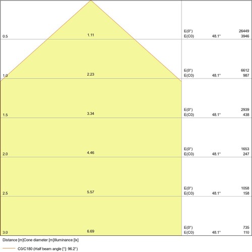 4058075423701 Ledvance FL PFM 125W/4000K SYM 100 BK Produktbild Additional View 2 L