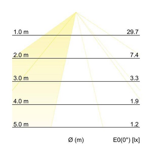 10121103 Brumberg LED-Wandanbauleuchte Produktbild Additional View 2 L