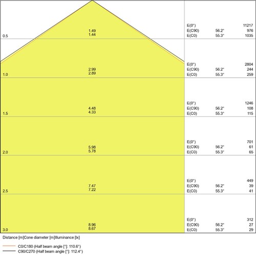 4058075541245 Ledvance DP 1500 58W 840 IP65 GY Produktbild Additional View 2 L