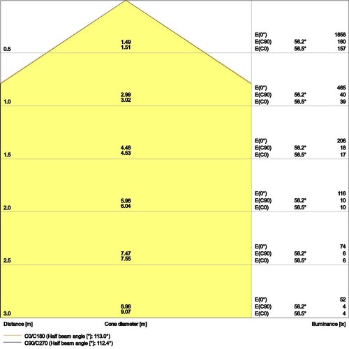 4058075647480 Ledvance SF BLKH 300 P 15W 840 WT IP65 Produktbild Additional View 2 L