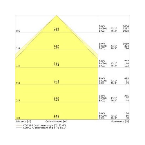 4099854017469 Ledvance LED Panel 625 33W 840 PL COMP UGR19 Produktbild Additional View 2 L