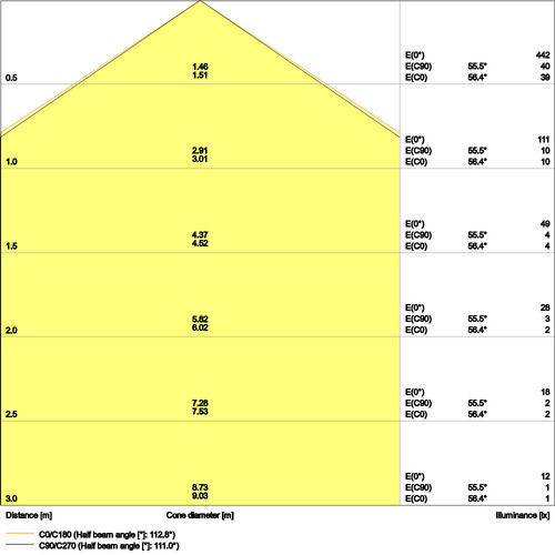 4099854014390 Ledvance PL CMFT 625 P 33W Produktbild Additional View 2 L