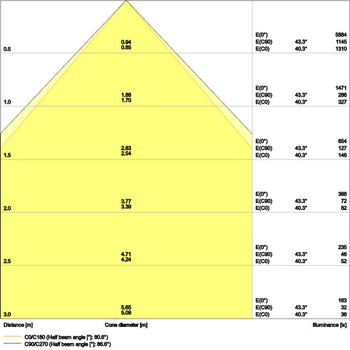 4099854014413 Ledvance PL CMFT 625 P 28W 840 U19 PS Produktbild Additional View 2 L