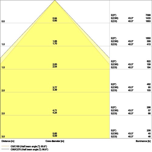 4099854014529 Ledvance PL CMFT 625 P 33W 830 U19 PS Produktbild Additional View 2 L