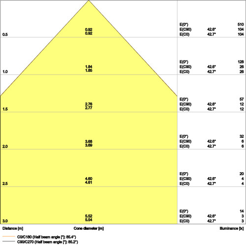 4099854004124 Ledvance PL CMFT 1200 P 33W 830 U19 DALIVR Produktbild Additional View 2 L