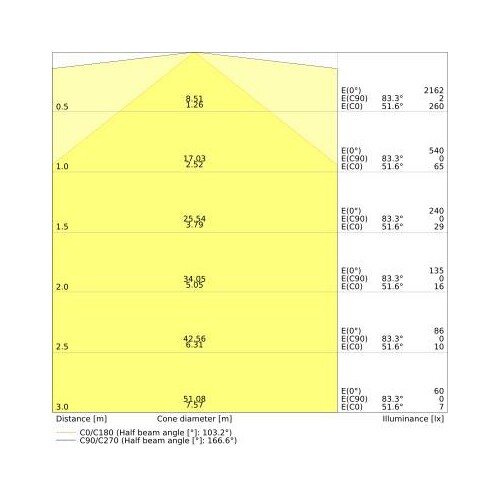 4099854026416 Ledvance LEDTUBE T8 UN V 1500 24W 830 Produktbild Additional View 3 L