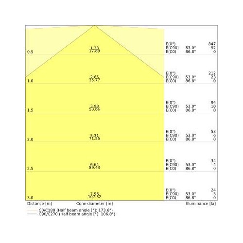 4058075824416 Ledvance LEDTUBE T5 AC HE14 P 549 7W 830 Produktbild Additional View 3 L