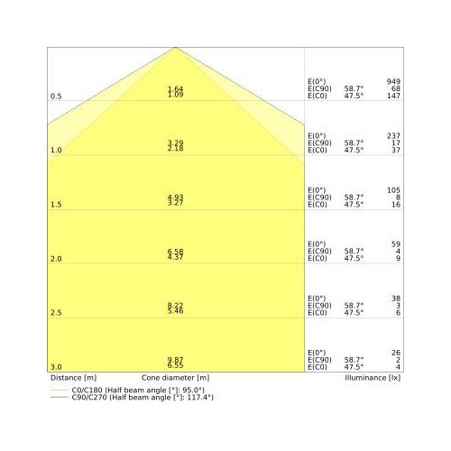 4058075823099 Ledvance DULUX LED D13 EM V 6W 830 G24D-1 Produktbild Additional View 3 L