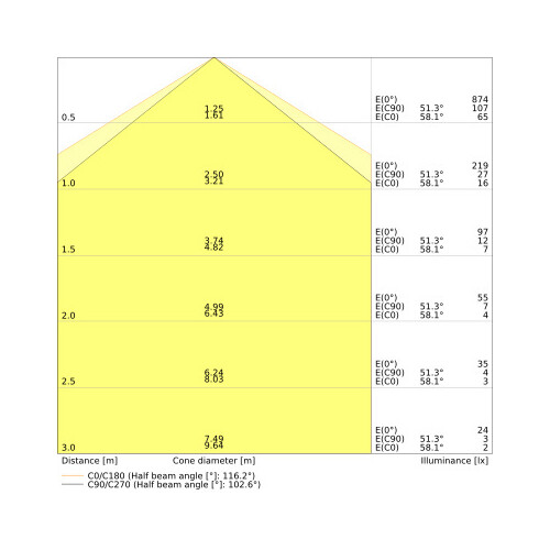 4058075821958 Ledvance DULUX LED D/E13 HF V 6W 840 G24Q-1 Produktbild Additional View 3 L