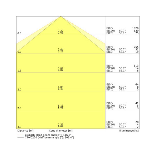 4058075821996 Ledvance DULUX LED D/E18 HF V 7W 840 G24Q-2 Produktbild Additional View 3 L