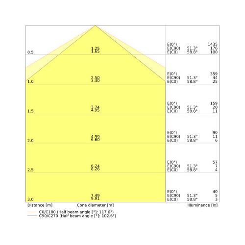 4058075822030 Ledvance DULUX LED D/E26 HF V 10W 840 G24Q-3 Produktbild Additional View 3 L