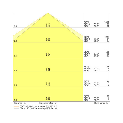 4058075822276 Ledvance DULUX LED T/E18 HF V 7W 840 GX24Q-2 Produktbild Additional View 3 L