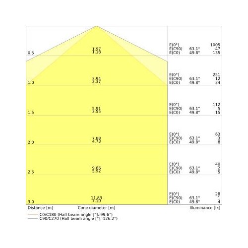 4058075823273 Ledvance DULUX LED T18 EM V 7W 840 GX24D-2 Produktbild Additional View 3 L