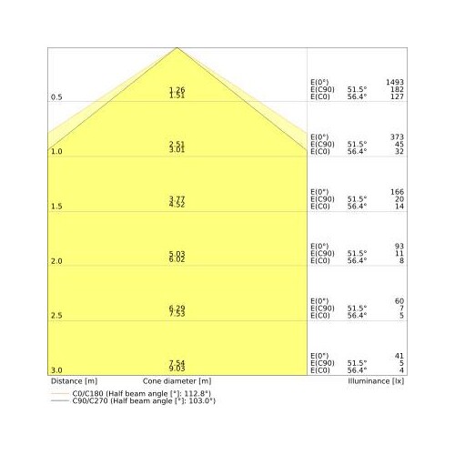 4058075822313 Ledvance DULUX LED T/E26HF V 10W 840 GX24Q-3 Produktbild Additional View 3 L