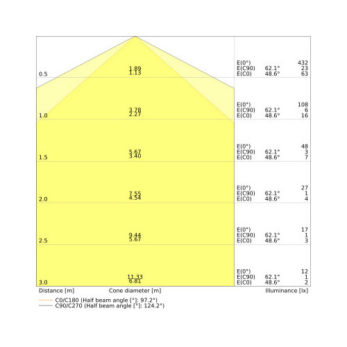 4058075822931 Ledvance DULUX LED S7 EM V 3.5W 830 G23 Produktbild Additional View 3 L