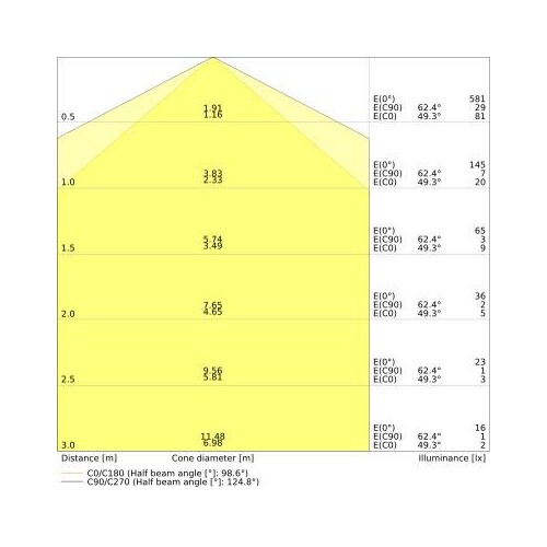 4058075822979 Ledvance DULUX LED S9 EM V 4W 830 G23 Produktbild Additional View 3 L