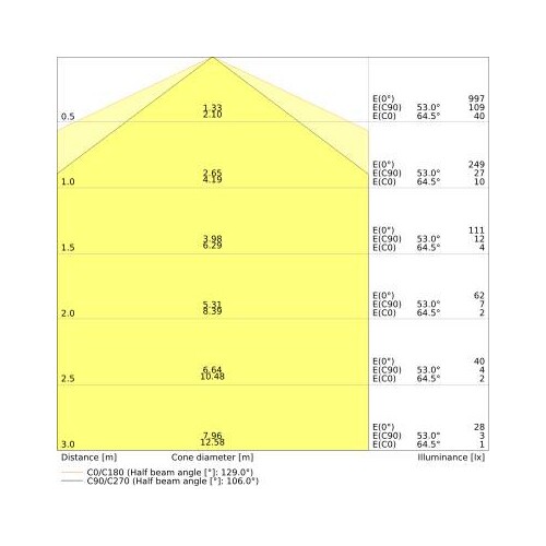 4058075822078 Ledvance DULUX LED L18 HF V 8W 840 2G11 Produktbild Additional View 3 L