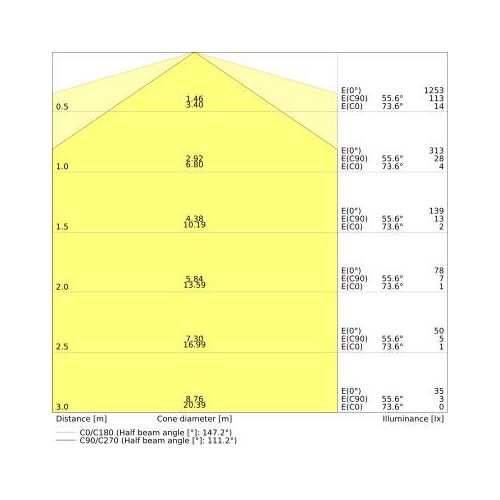 4058075822092 Ledvance DULUX LED L24 HF V 12W 830 2G11 Produktbild Additional View 3 L