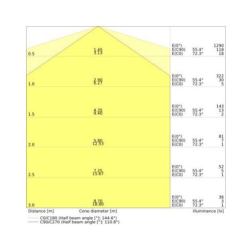 4058075822115 Ledvance DULUX LED L24 HF V 12W 840 2G11 Produktbild Additional View 3 L