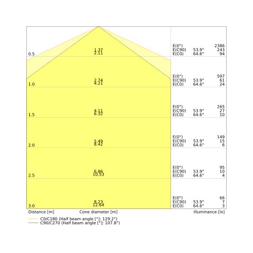 4058075822153 Ledvance DULUX LED L36 HF V 18W 840 2G11 Produktbild Additional View 3 L