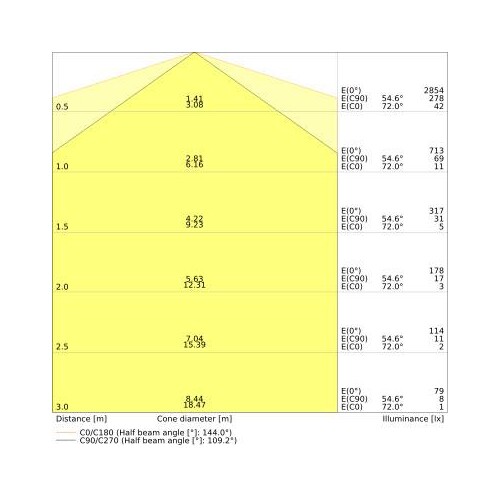 4058075822191 Ledvance DULUX LED L55 HF V 25W 840 2G11 Produktbild Additional View 3 L