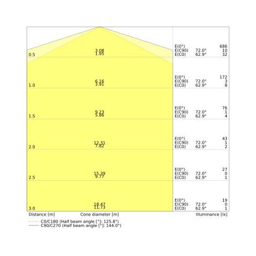 4058075822559 Ledvance DULUX LED SQ16 EM V 7W 835 GR8 Produktbild Additional View 3 L