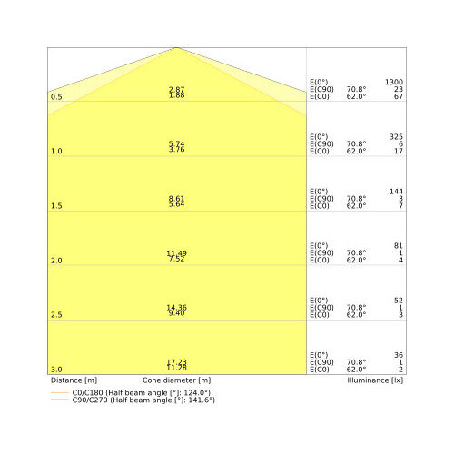 4058075822573 Ledvance DULUX LED SQ28 EM V 13W 830 GR8 Produktbild Additional View 3 L