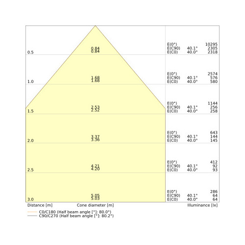 4099854083488 Ledvance PL PROT 625 P 36W 840 U19 PS Produktbild Additional View 2 L