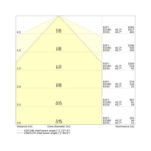 4099854190513 Ledvance TRUSYS FLEX P 35W 865 W CL WT Produktbild Additional View 2 L