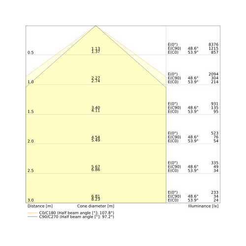 4099854190599 Ledvance TRUSYS FLEX P 35W 865 W OP WT Produktbild Additional View 2 L