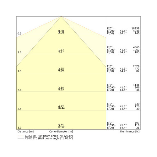 4099854190834 Ledvance TRUSYS FLEX P 70W 865 W CL WT Produktbild Additional View 2 L