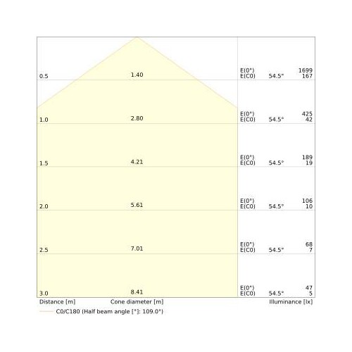 4099854286100 Ledvance BLKH RD 250 P9.5W CPS WT 3000/4000K Wand/Deckenleuchte Produktbild Additional View 5 L