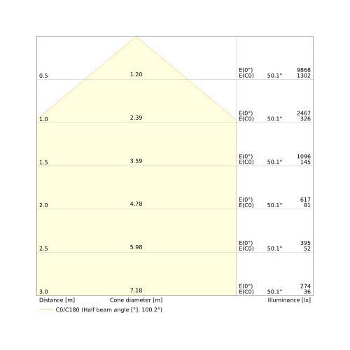 4099854305962 Ledvance FL 50 P 41W 6KLM 840 PS SY100 BK LED Fluter Produktbild Additional View 2 L